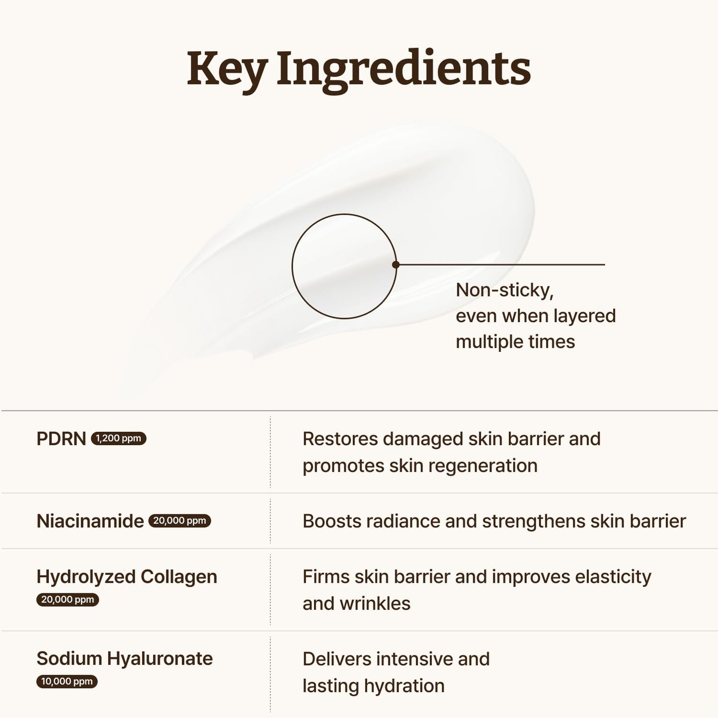 Dr. Reju-All Advanced PDRN Rejuvenating Cream, (USA Version)-20ml