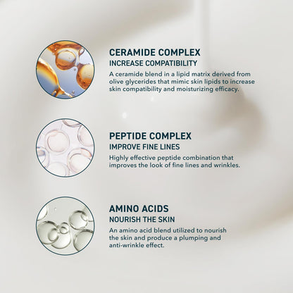 Prequel Skin Half and Half Peptide Ceramide Fluid Moisturizing cream 168ml