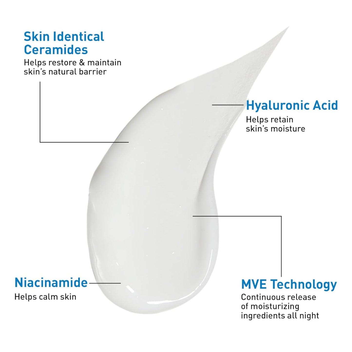 Diagram of a droplet with text labels on skin care ingredients and their functions.