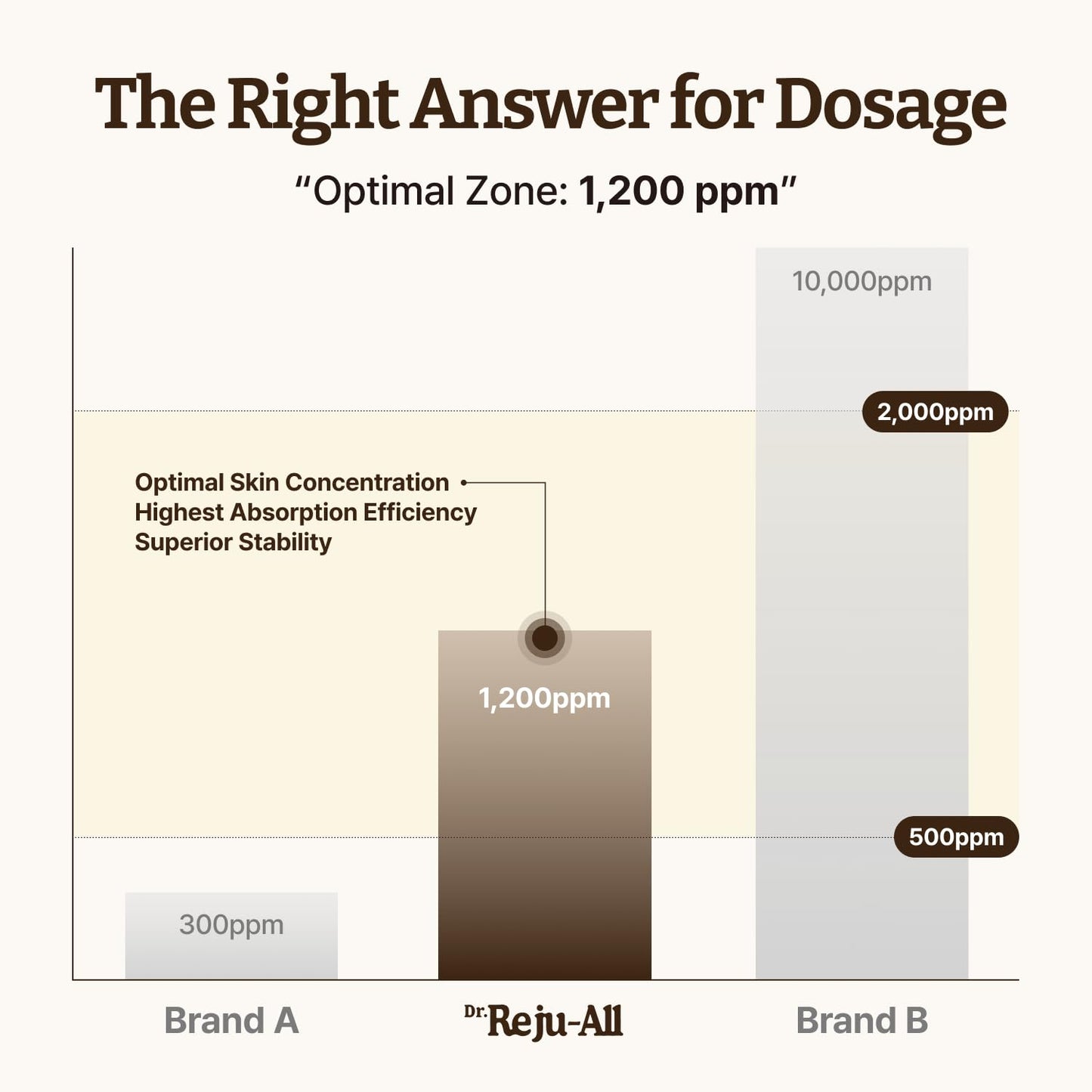 Dr. Reju-All Advanced PDRN Rejuvenating Cream, (USA Version)-20ml