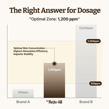 Dr. Reju-All Advanced PDRN Rejuvenating Cream, (USA Version)-20ml