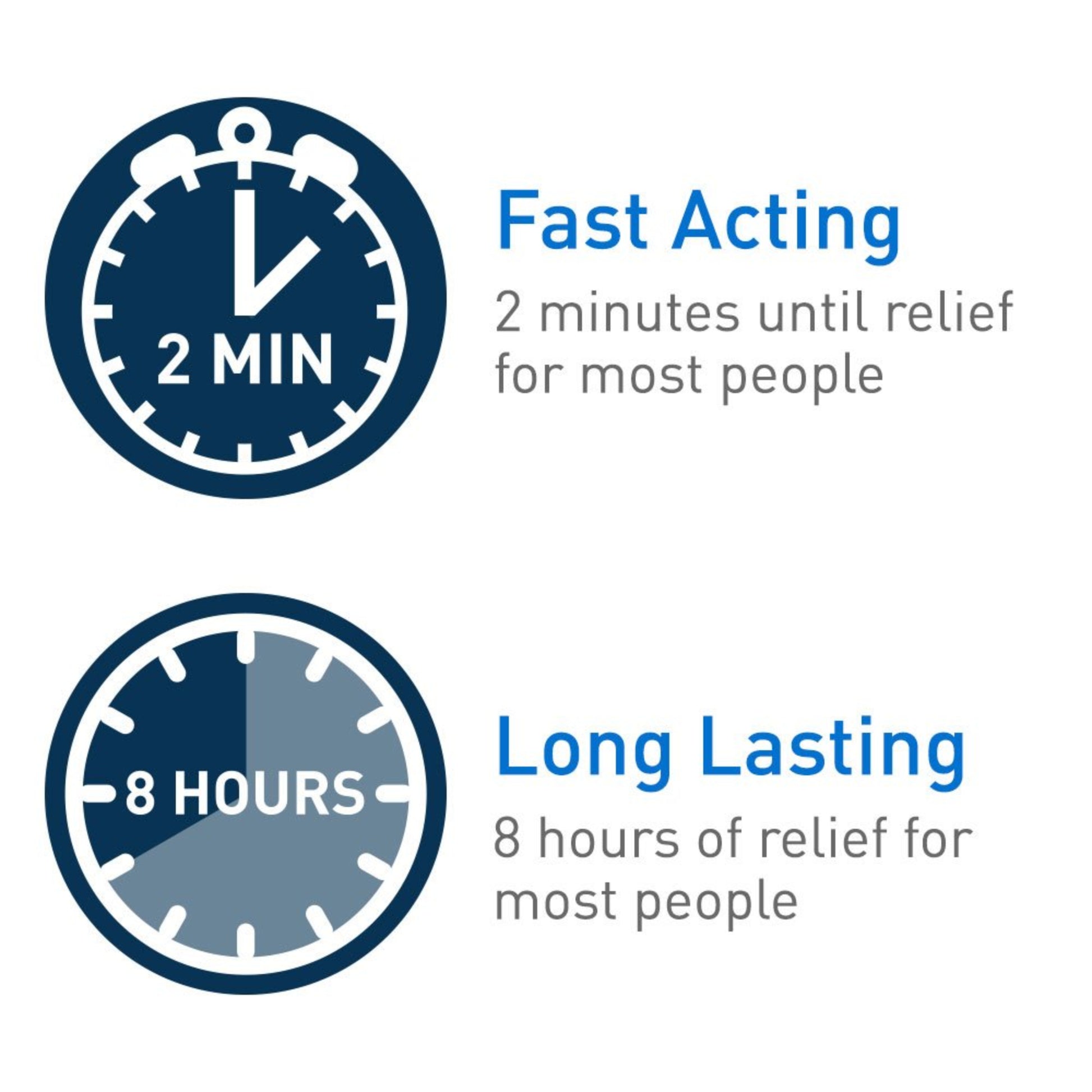 Two clock icons with text indicating fast acting and long lasting effects on a white background.