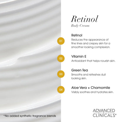 Product description of Retinol Body Cream with ingredients and benefits on a white background.