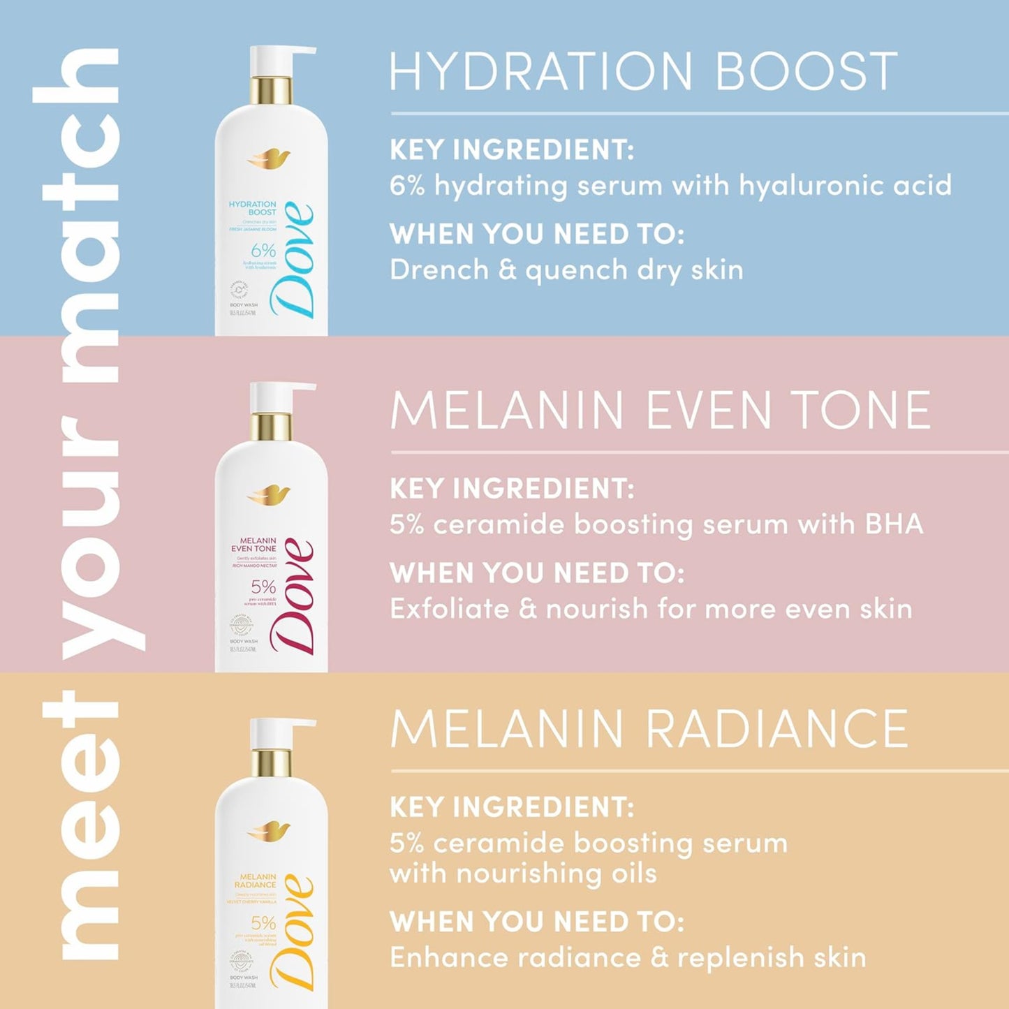 Dove skincare product packaging with hydration boost, melanin even tone, and melanin radiance text on a multicolored background.