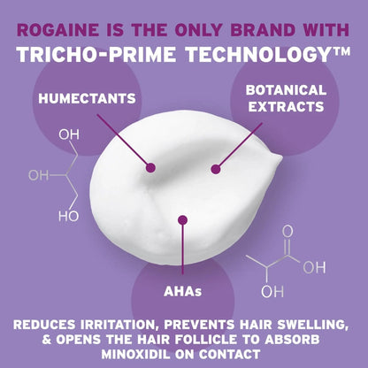 Advertisement for Rogaine with text about Tricho-Prime Technology on a purple background