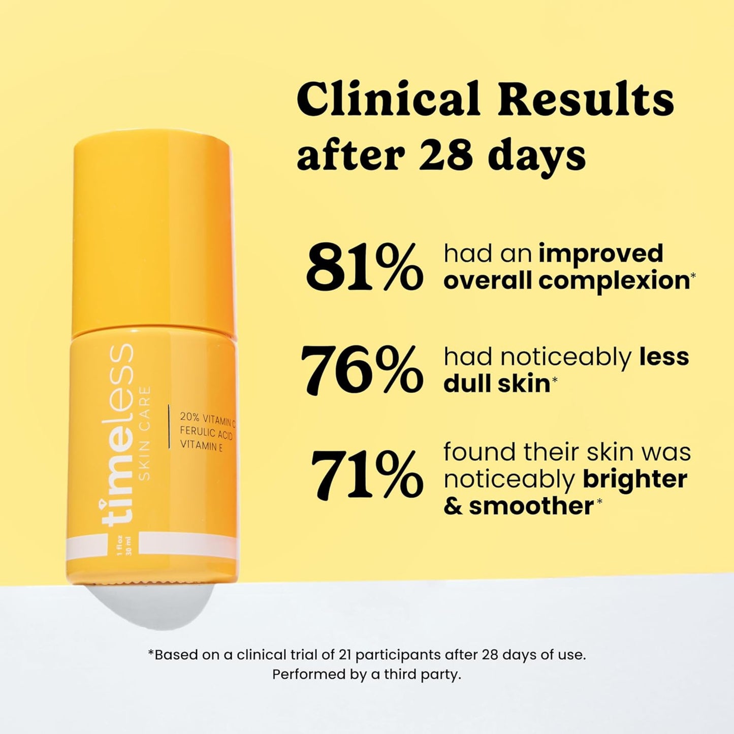 Yellow skincare product with clinical results text on a yellow background