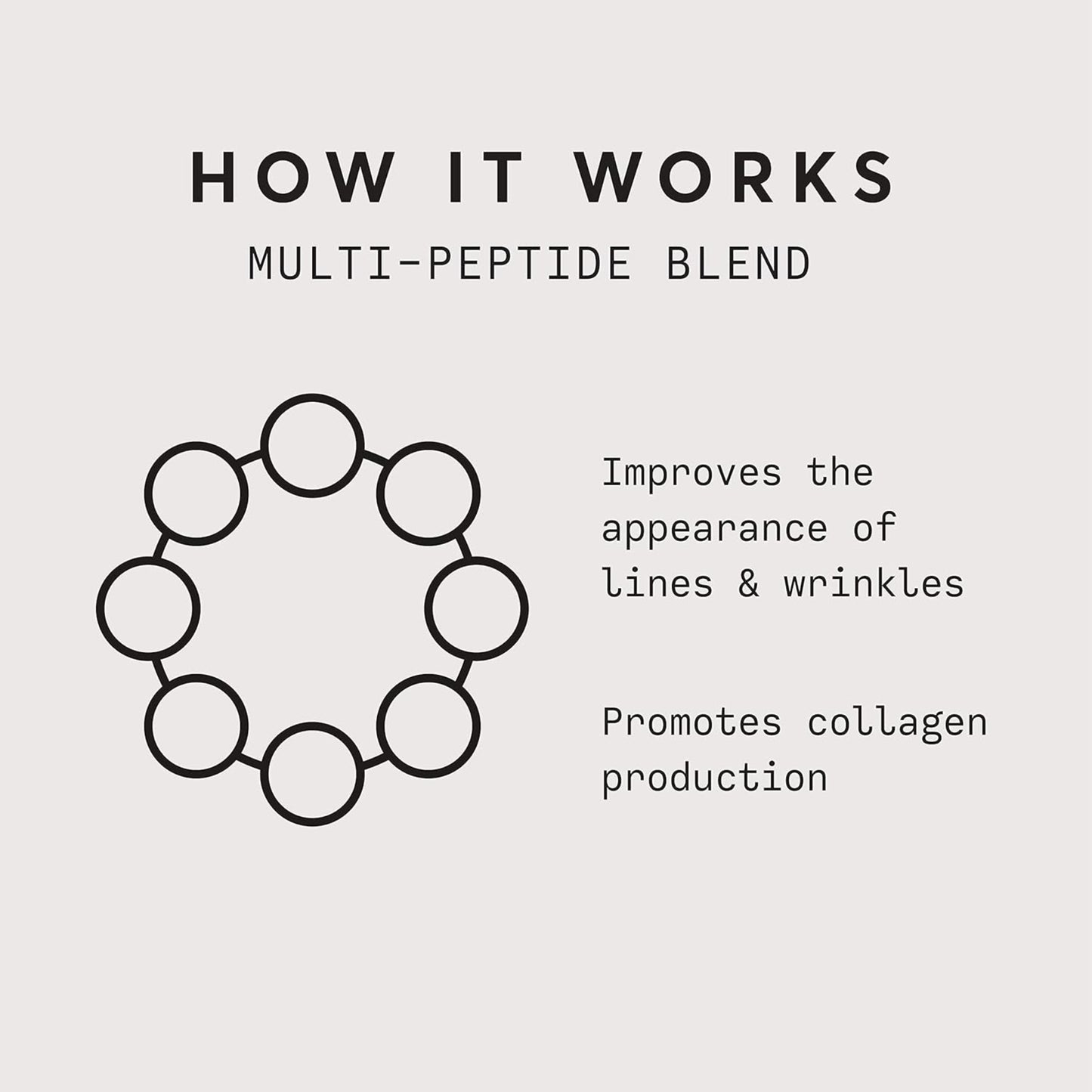 Diagram of a multi-peptide blend with text on a light gray background