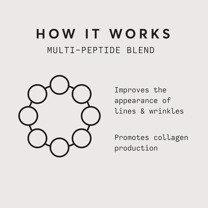 Diagram of a multi-peptide blend with text on a light gray background