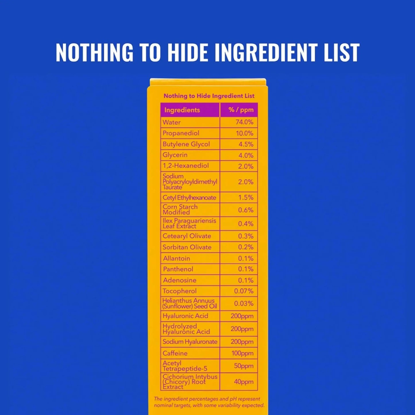 Ingredient list on a blue background with text 'Nothing to Hide Ingredient List'.