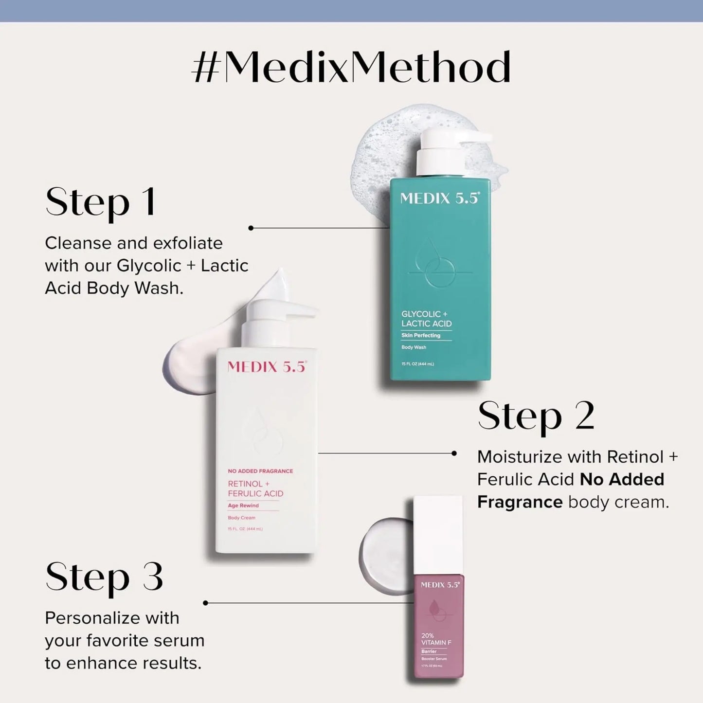 Medix Method skincare products with step-by-step instructions on a white background