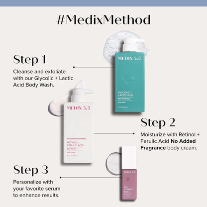Medix Method skincare products with step-by-step instructions on a white background