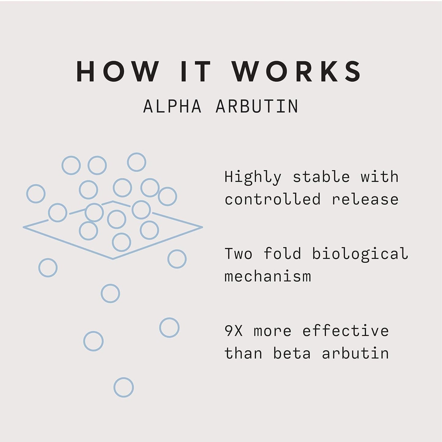 Explanation of alpha arbutin's effectiveness with text and diagram on a light gray background