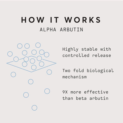 Explanation of alpha arbutin's effectiveness with text and diagram on a light gray background