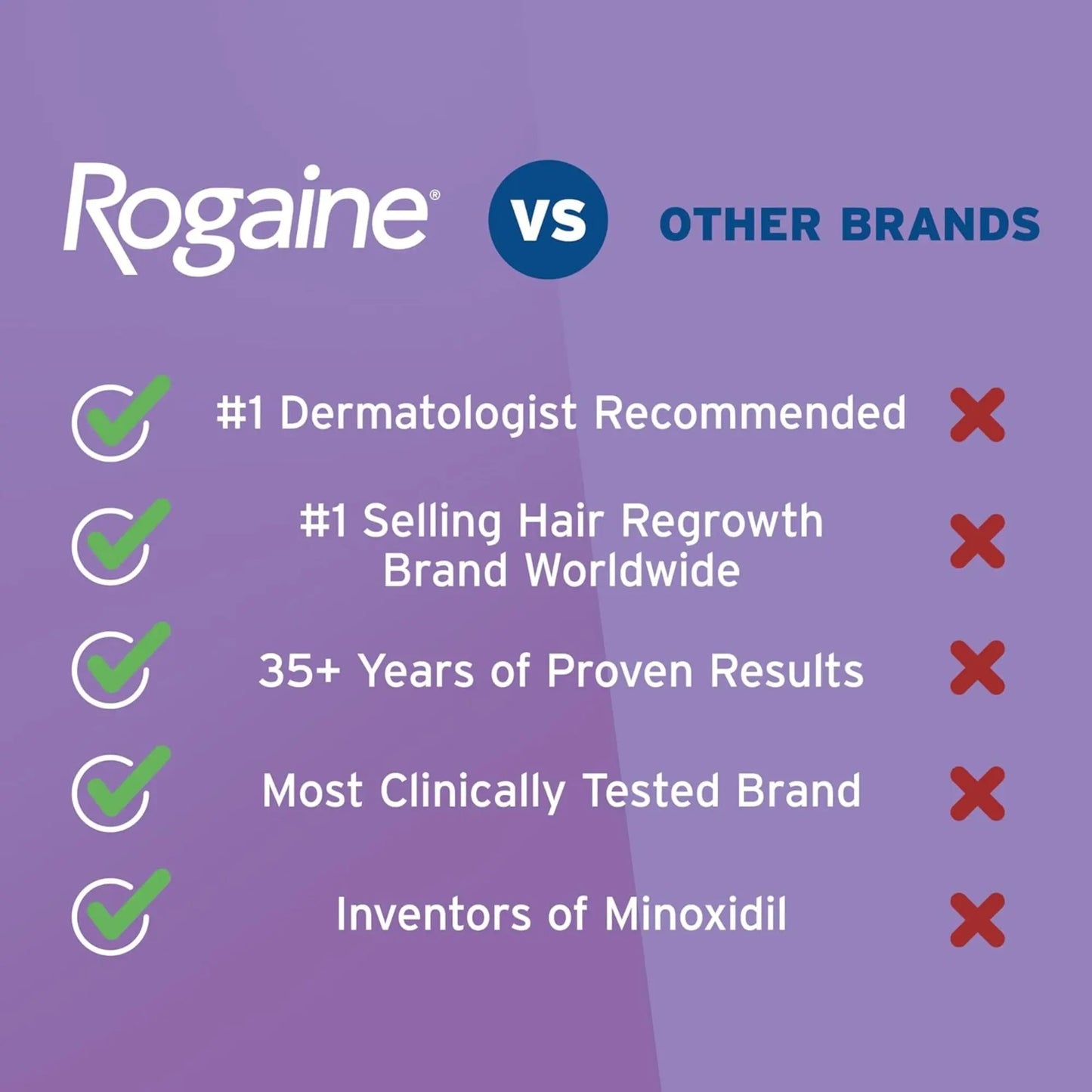 Rogaine WOMEN 5% Minoxidil Foam, Hair Loss 1 Month supply ROGAINE