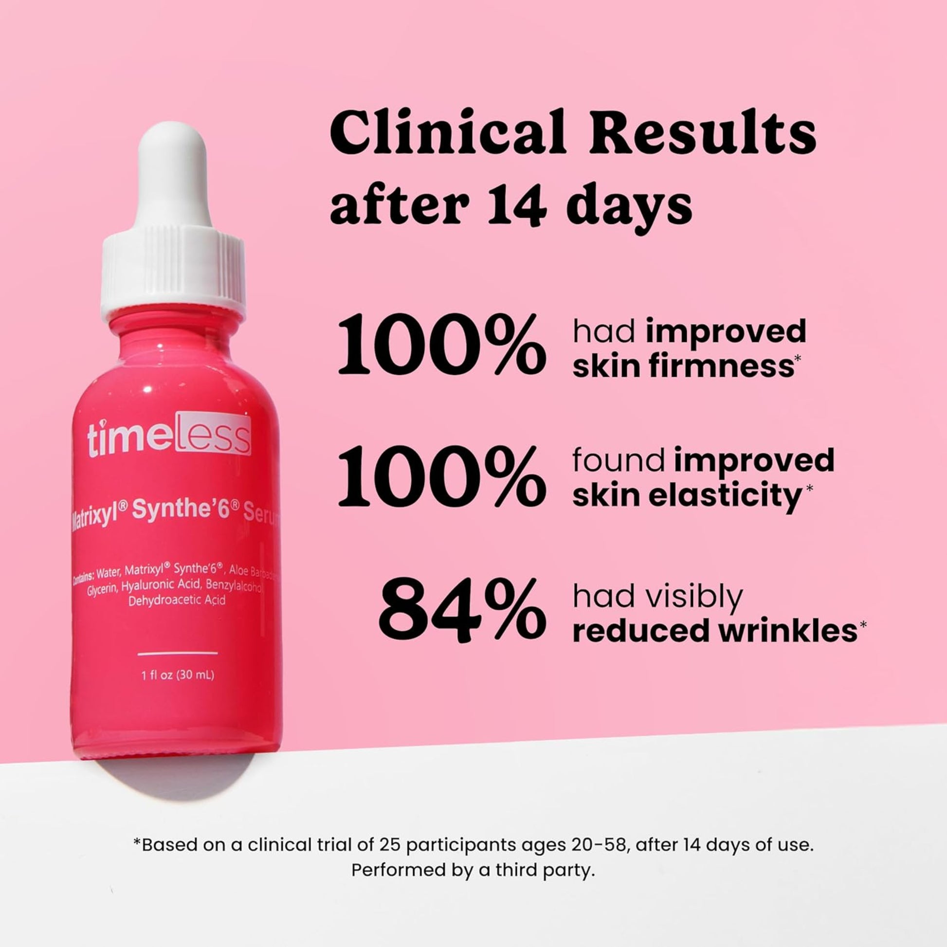 Pink serum bottle with clinical results text on a pink background