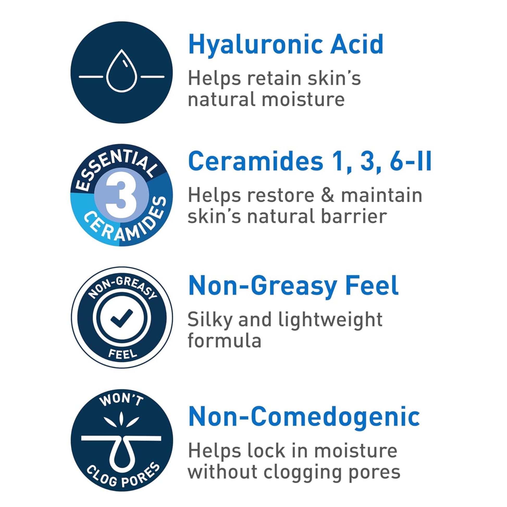 List of skincare benefits including Hyaluronic Acid, Ceramides, Non-Greasy Feel, and Non-Comedogenic on a white background.