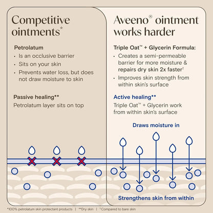 Comparison chart of competitive ointments and Aveeno ointment on a beige background