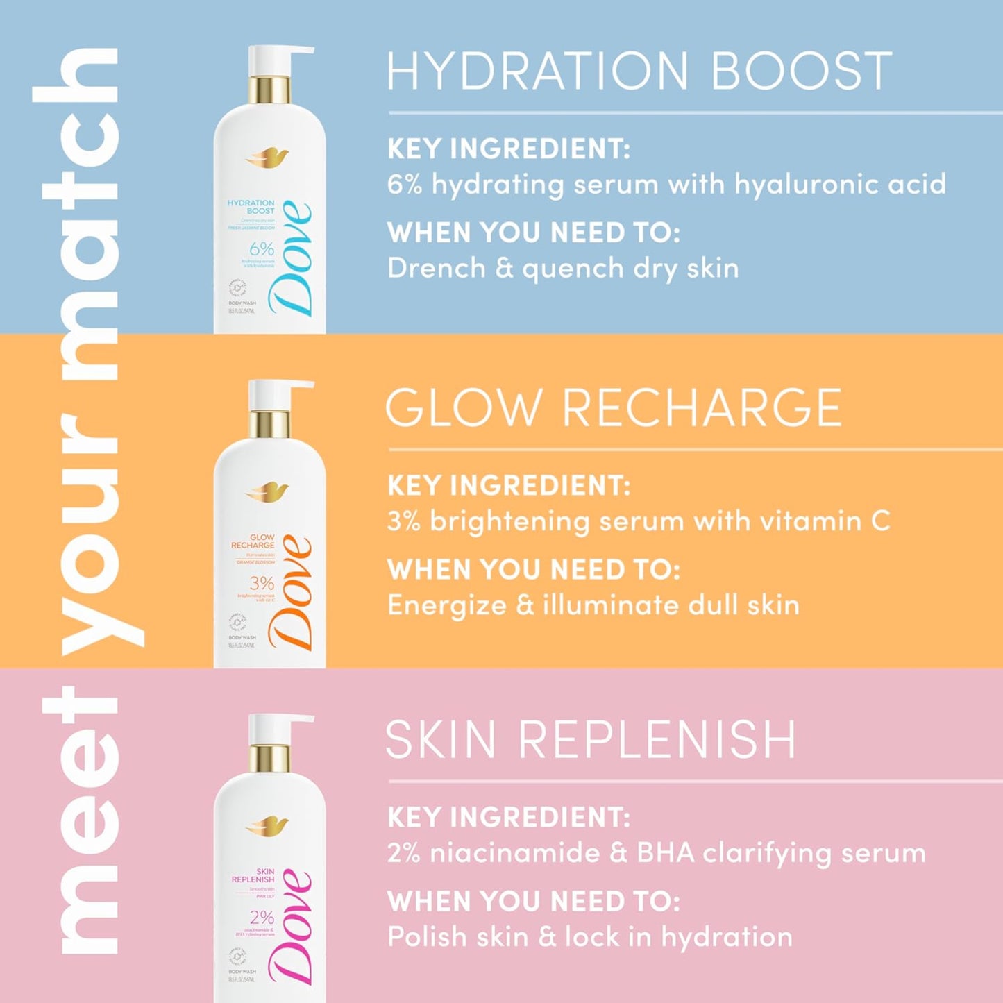 Dove-Serum Body Wash, Glow Recharge with brightening Vitamin C Serum -18.5 Fl Oz (547ml)