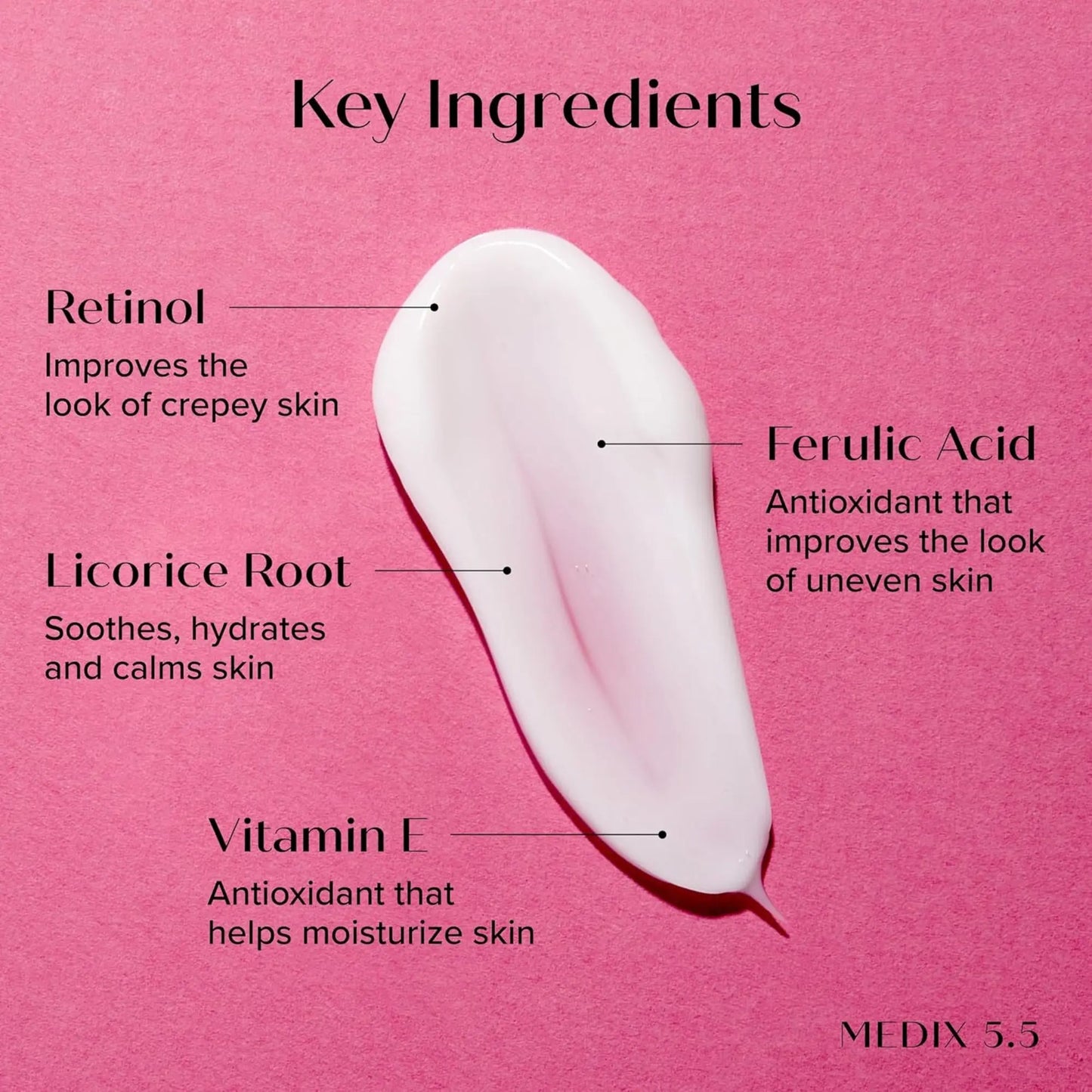 Skincare product with labeled key ingredients on a pink background