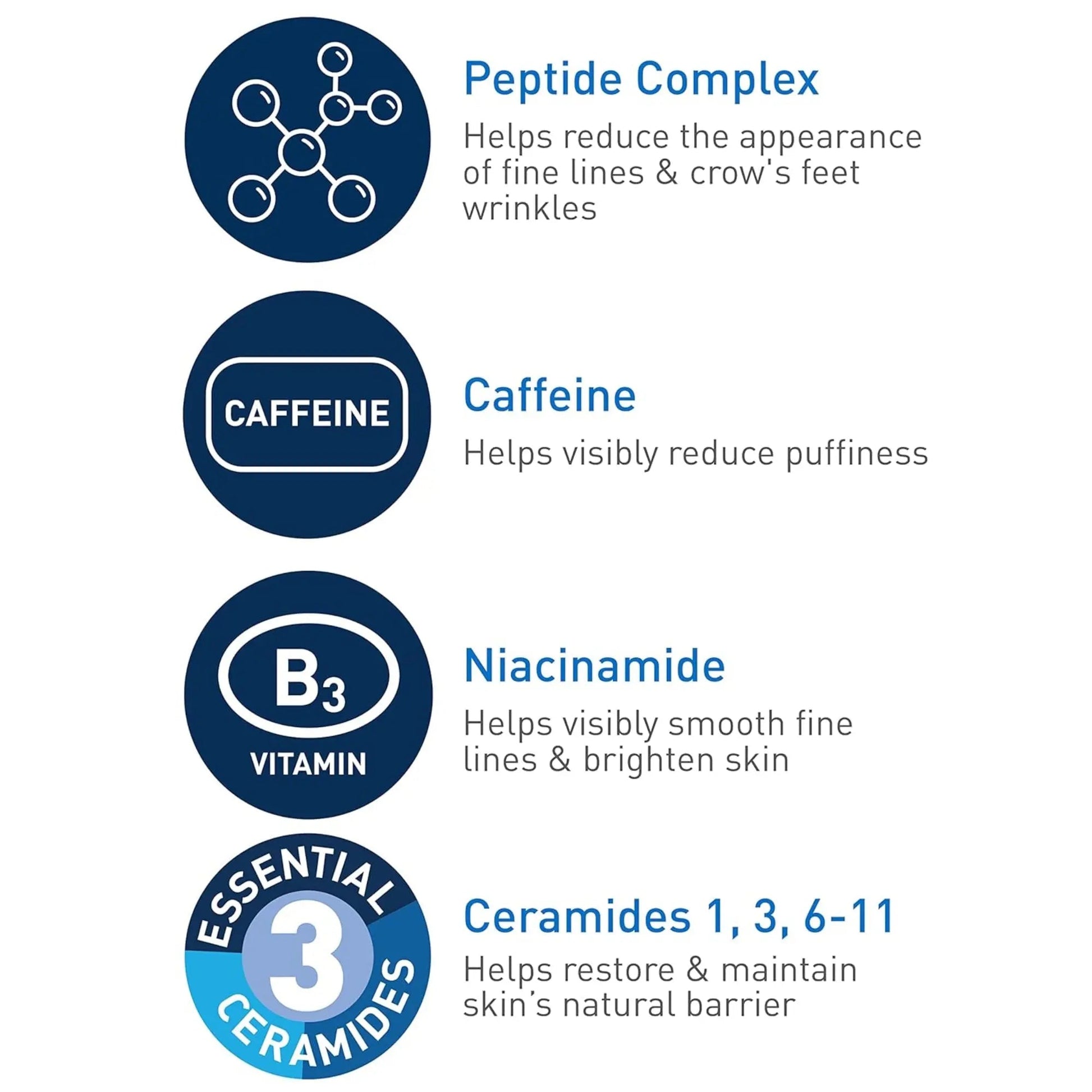 CeraVe Skin Renewing Eye Cream For Wrinkles, Peptides + Caffeine + Niacinamide - (15ml) - Antiaging Cosmetics
