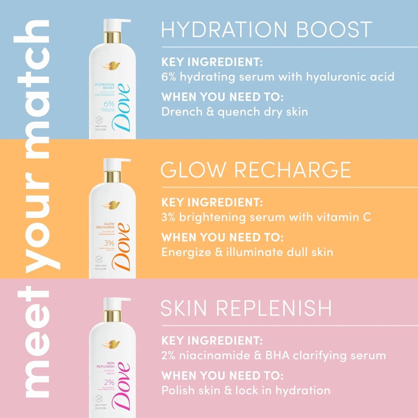 Dove Body Wash, Serum ,Glow Recharge with brightening Vitamin C Serum - 18.5 Fl Oz (547ml) - Antiaging Cosmetics