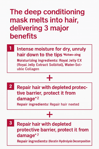 Fino Hair Mask - Premium Touch Thick Serum Hair Mask, Intensive Care Shot,1 capsule - Antiaging Cosmetics