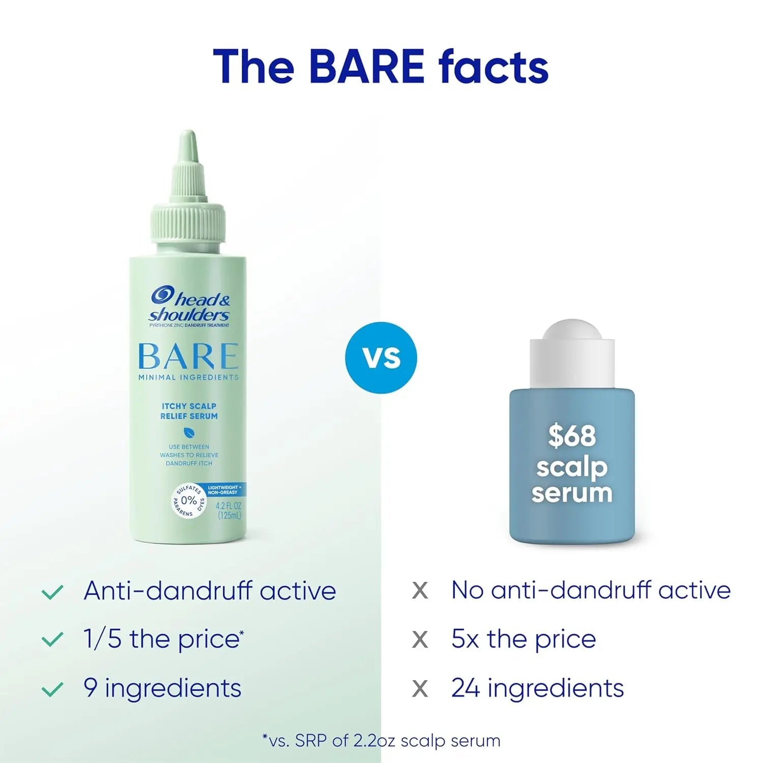 Head & Shoulders Bare Scalp Relief Serum 125ml – Anti - Dandruff Itch Relief, Zinc Pyrithione, Cooling Treatment - Antiaging Cosmetics