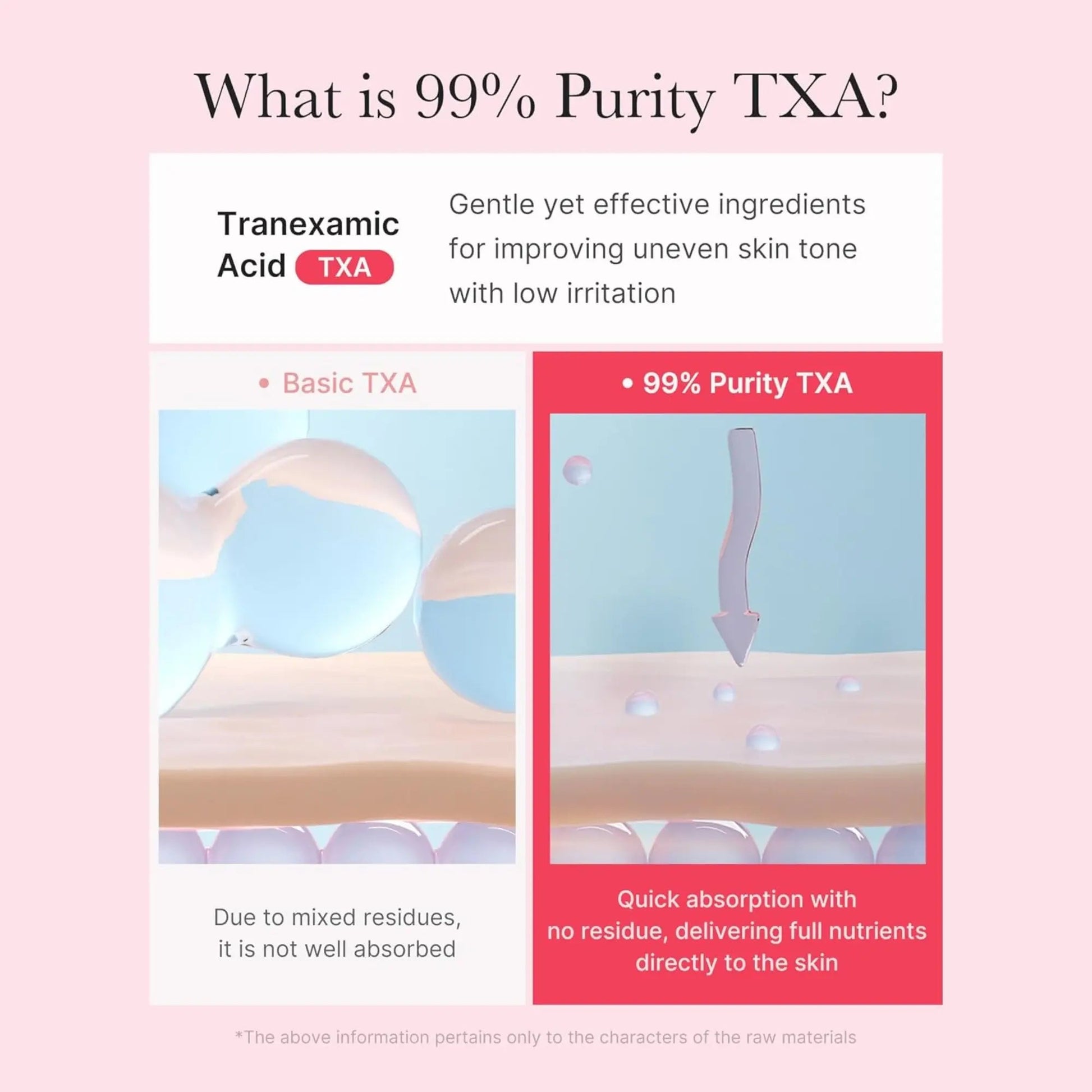 Medicube - TXA Tranexamic+Niacinamide Capsule Cream - 55gr - Antiaging Cosmetics