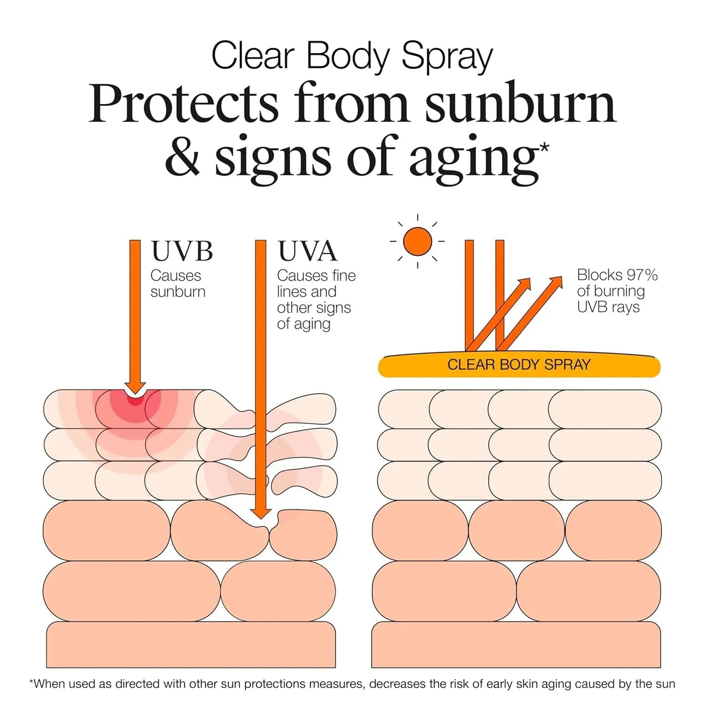 Neutrogena Clear Body SPF 50 Sunscreen Spray, 141gr, Broad Spectrum UVA/UVB Sun Protection - Antiaging Cosmetics