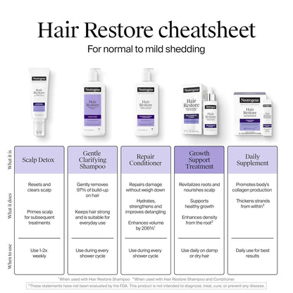 Neutrogena Hair Restore Hydrating Repair Conditioner – Hyaluronic Acid, Anti-Breakage, Sulfate-Free - Antiaging Cosmetics