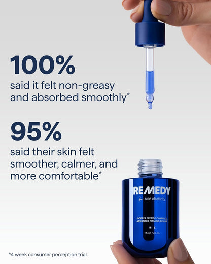 REMEDY Copper Peptide Complex Firming Serum with GHK-Cu, Peptides & Hyaluronic Acid – 30 ml - Antiaging Cosmetics