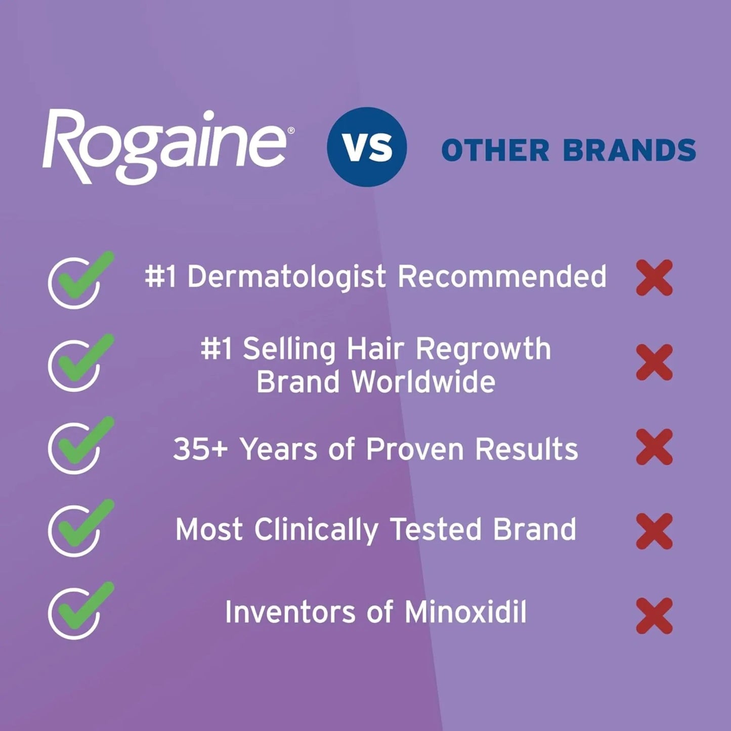 Rogaine WOMEN 5% Minoxidil Foam, Hair Loss 1 Month supply - Antiaging Cosmetics