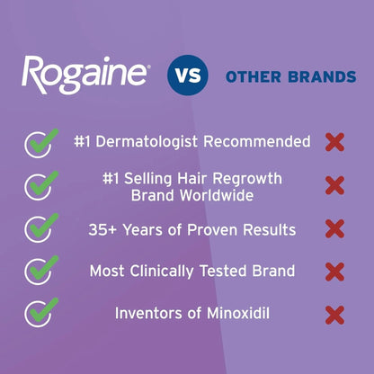 Rogaine WOMEN 5% Minoxidil Foam, Hair Loss 1 Month supply - Antiaging Cosmetics